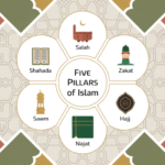 Ilustrasi 5 Rukun Islam dengan simbol setiap pilar