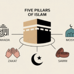 Ilustrasi grafis 5 rukun Islam dengan simbol dan penjelasan visual